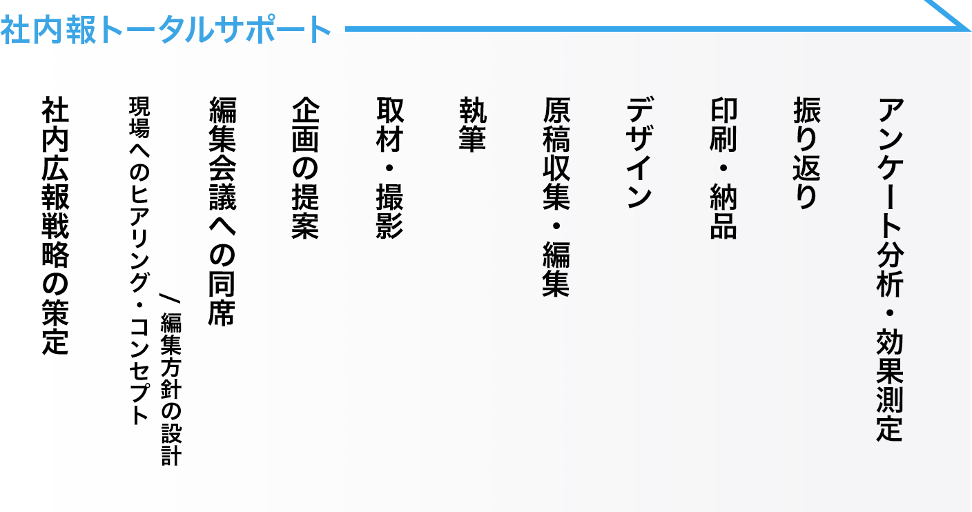 社内報トータルサポート